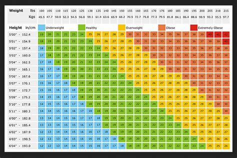 5 foot 3 and 300 pounds|5'3 height weight chart.